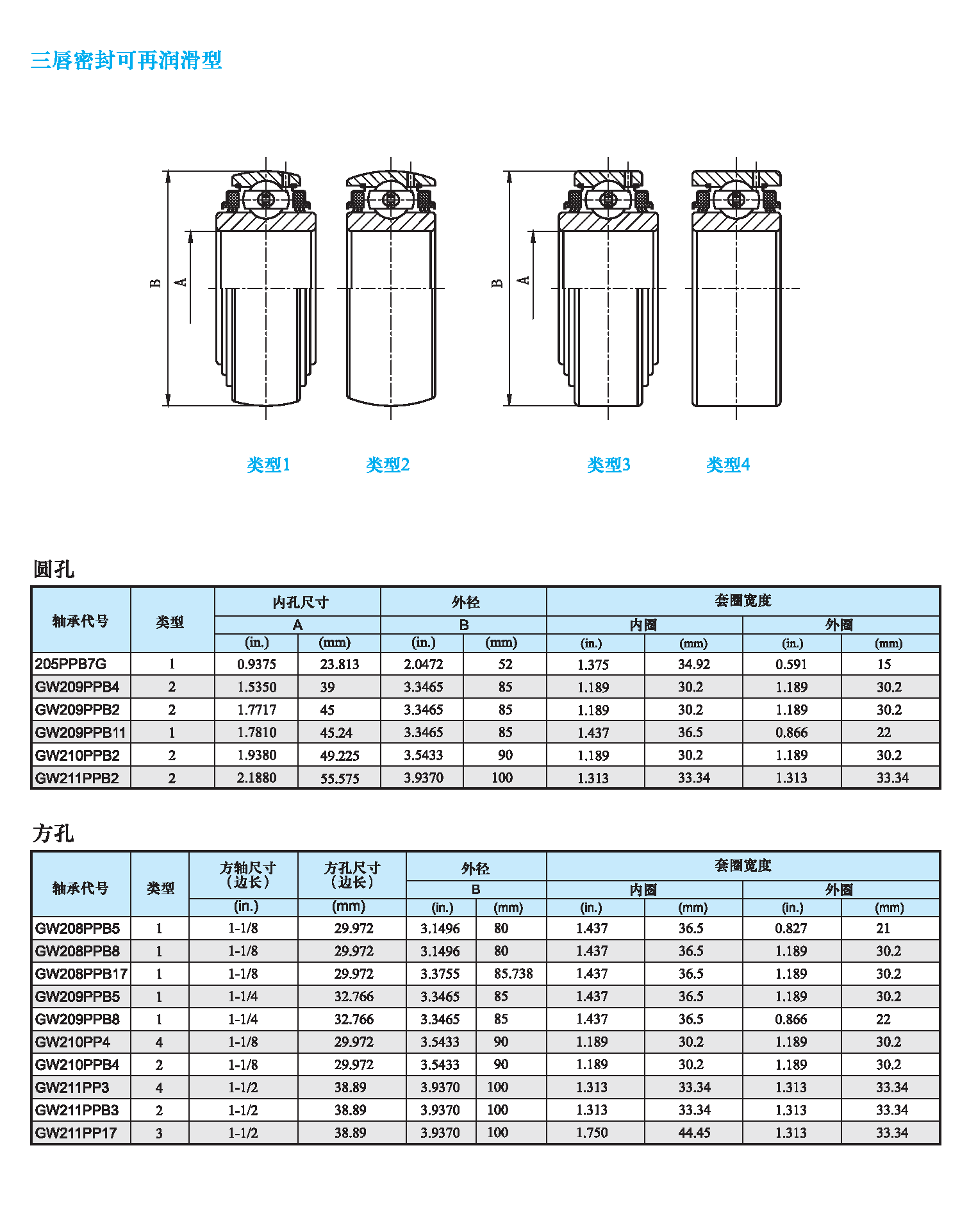 三唇密封 再潤滑型農用軸承.png